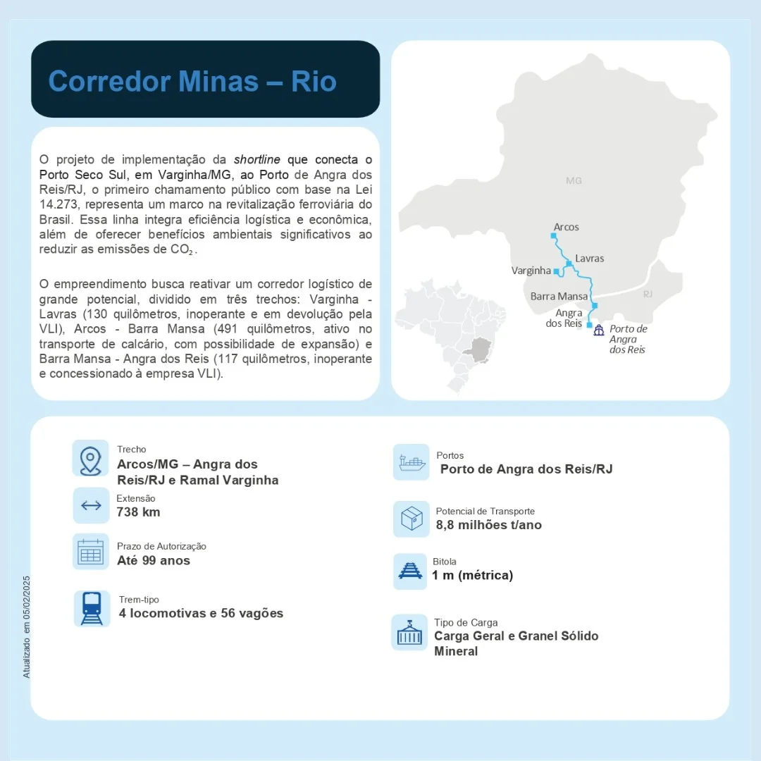 Projeto Corredor Minas Rio