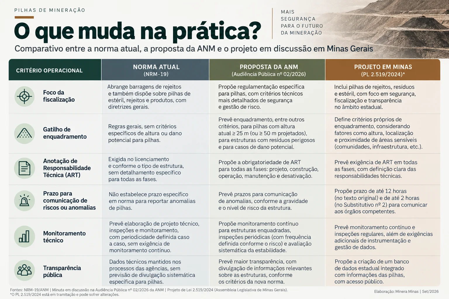 Quadro comparativo: o que muda na prática?