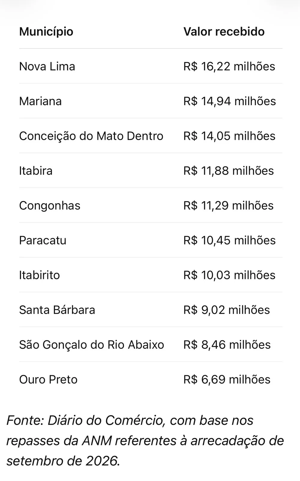 Referência outubro 2026